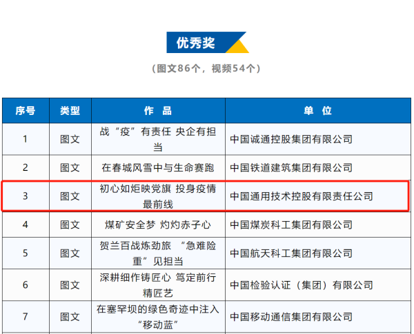 通用醫(yī)療2個作品獲第五屆中央企業(yè)優(yōu)秀故事優(yōu)秀獎！(圖2)