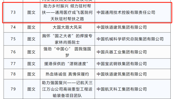 通用醫(yī)療2個作品獲第五屆中央企業(yè)優(yōu)秀故事優(yōu)秀獎！(圖3)